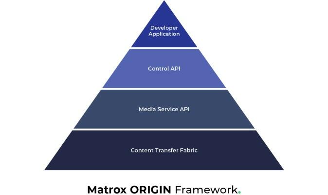 ORIGIN pyramid 1