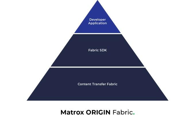 ORIGIN pyramid