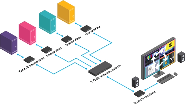Aggregator 4K ISO Diagram 4 Systems Music