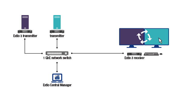 extio3-aggregator-2x1