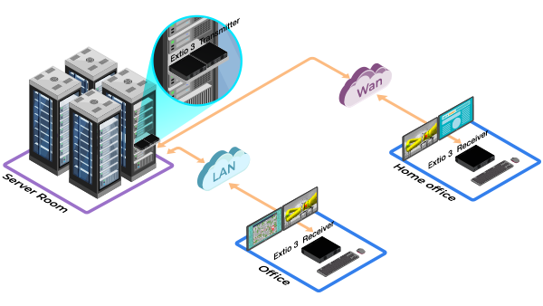 extio3-dual_diagram