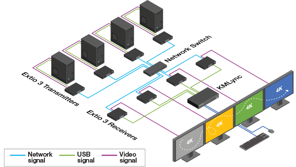 KMLync Extio 3 workflow