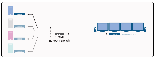 Many to One Workflow