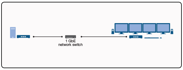 One to One Workflow