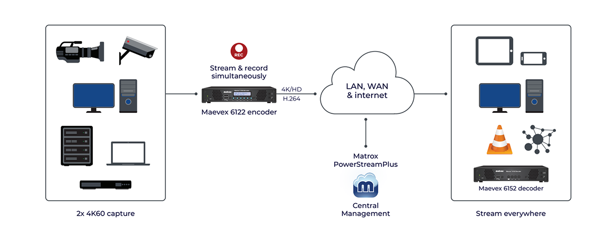 Maevex 6122E Workflow