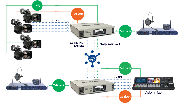 Monarch EDGE Encoder Workflow