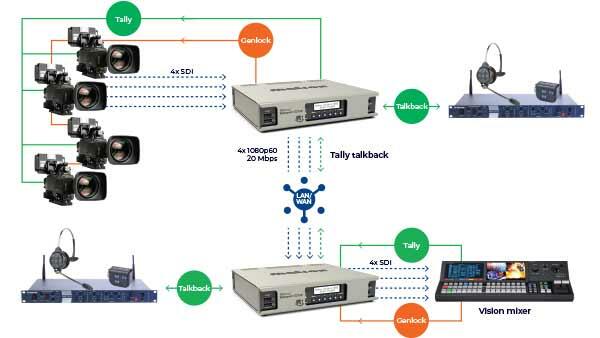 Monarch EDGE Encoder Workflow