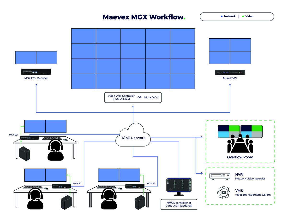 maevex-mgx-workflow1