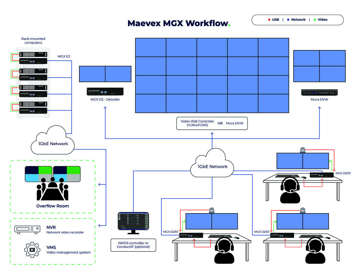 maevex-mgx-workflow_2