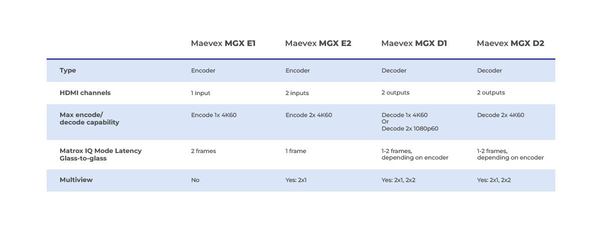 maevex-mgx_comparison_diagram