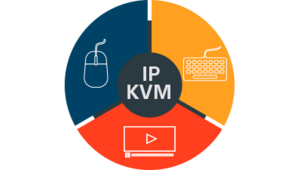 What is IP KVM?