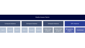 Origin media aware fabric diagram